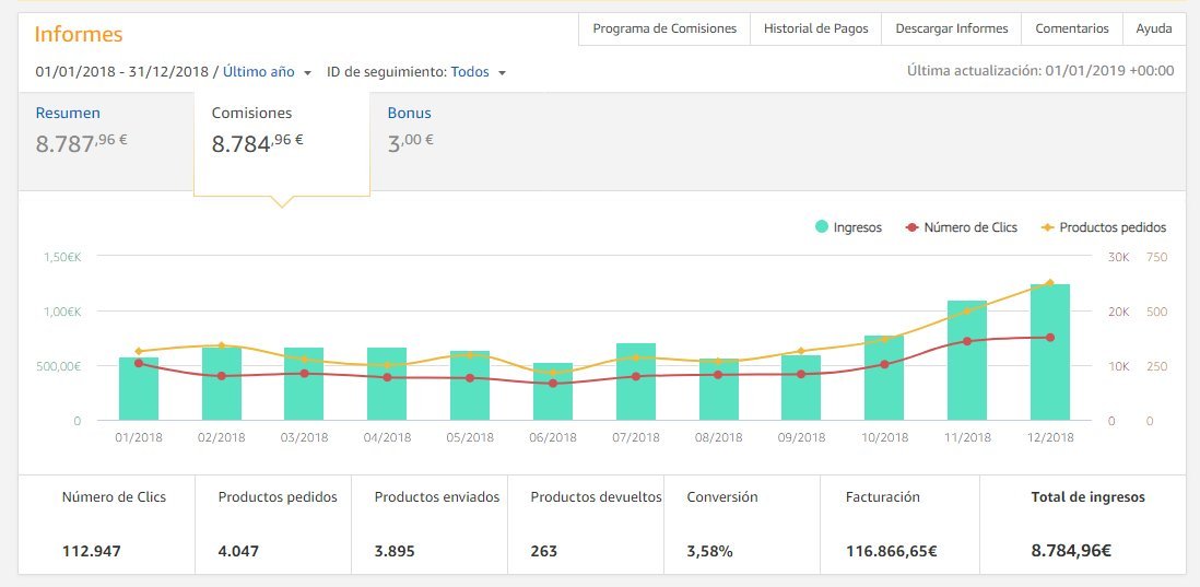 Son rentables las webs de nicho de mercado con Amazon? - Mercaderes Digitales