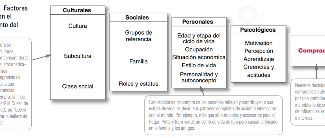 Segmentación de Clientes