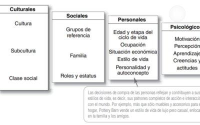 Segmentación de Clientes
